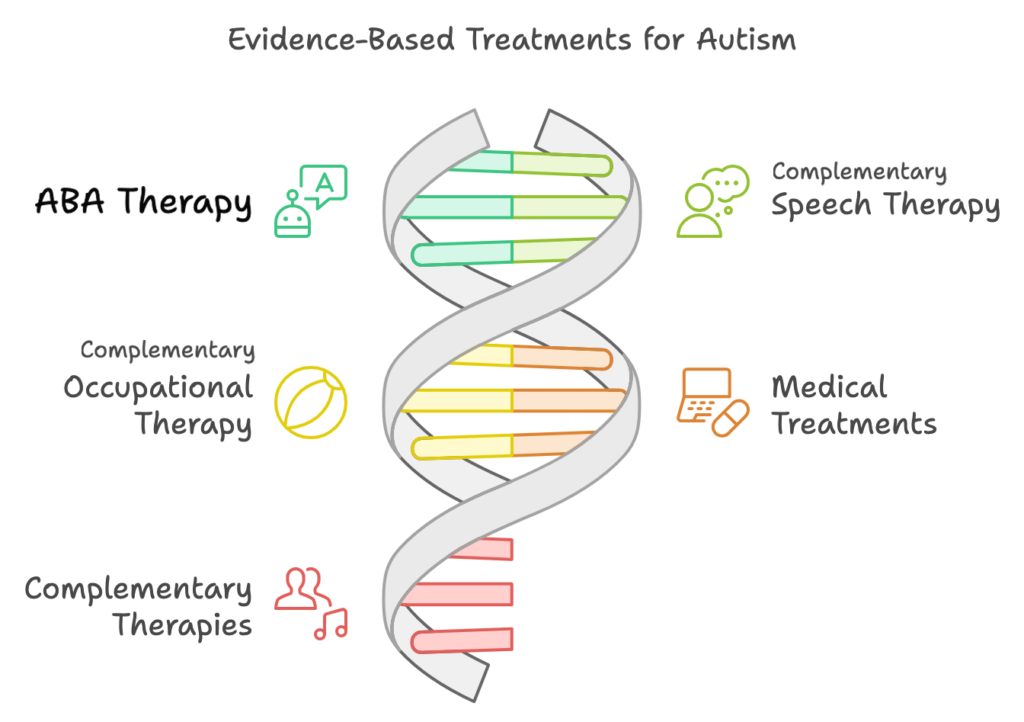 ABA therapy In Bangalore